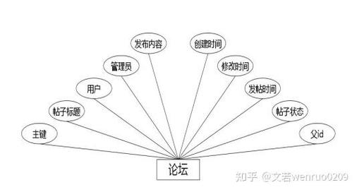 php点餐技巧_基于微信小轨范的点餐系统设计卒业设计论文