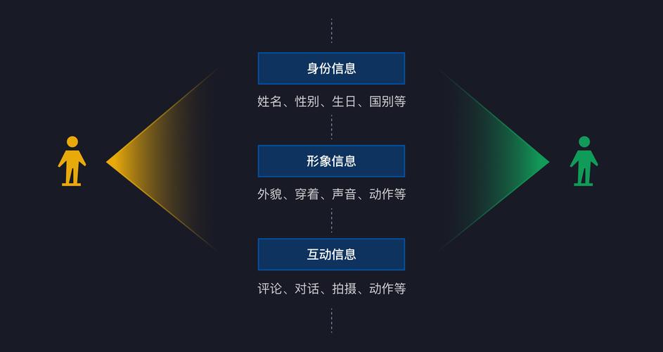 php次方技巧_人类距Metaverse还有多远干货分析虚拟世界50年