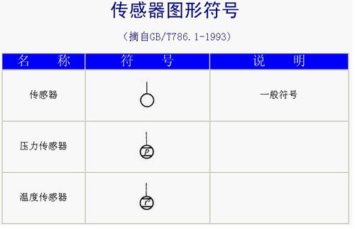 phpand符号技巧_u0026 这三个是什么符号