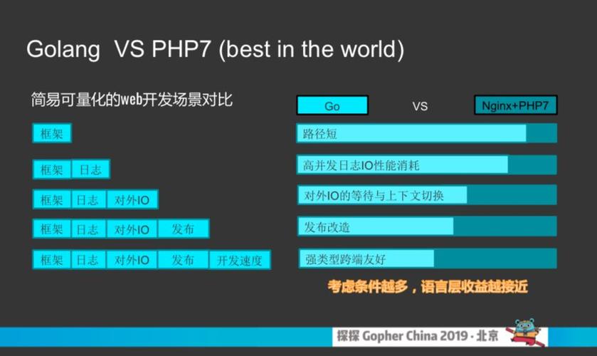 php和差别技巧_PHP和Java有哪些差异学Java可以做PHP么