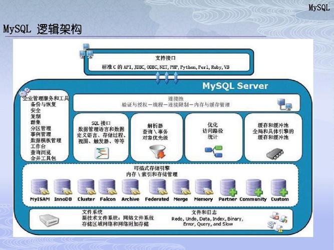 php的初始化技巧_PHP第十节课操作数据库2