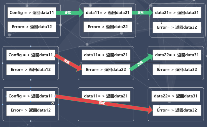 logphp技巧_简书看到的技能文档异常具体解释了axios技能值得收藏