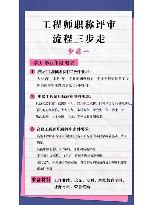 天津php技巧_你的职称评审到哪步了快来看
