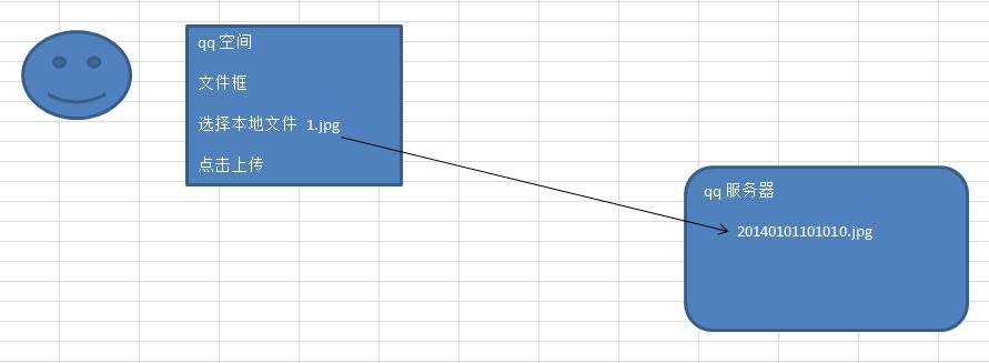 php上传表单技巧_重蔚php进修第三十五天php表单文件上传