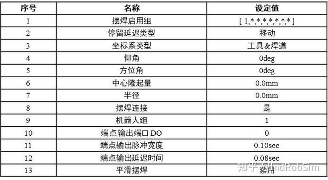 phpmod技巧_机械人FANUC机械人SPOT TOOL点焊设置