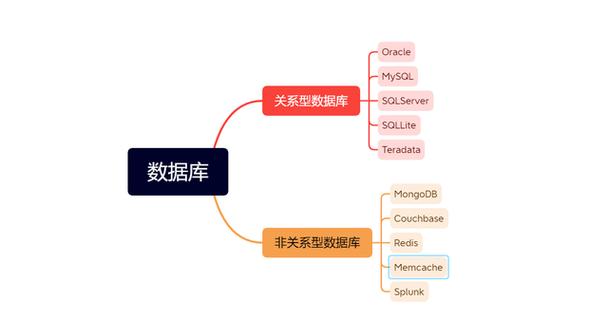 php族技巧_非关系型数据库中的列族模型技能事理和应用