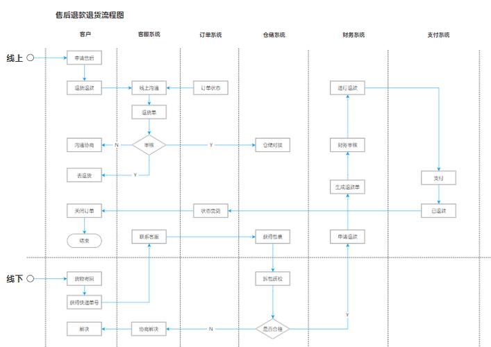 订单体系php技巧_电商之下电商订单系统从0到1设计思路