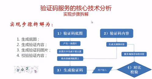 php验证码实现技巧_PHP验证码技能的实现