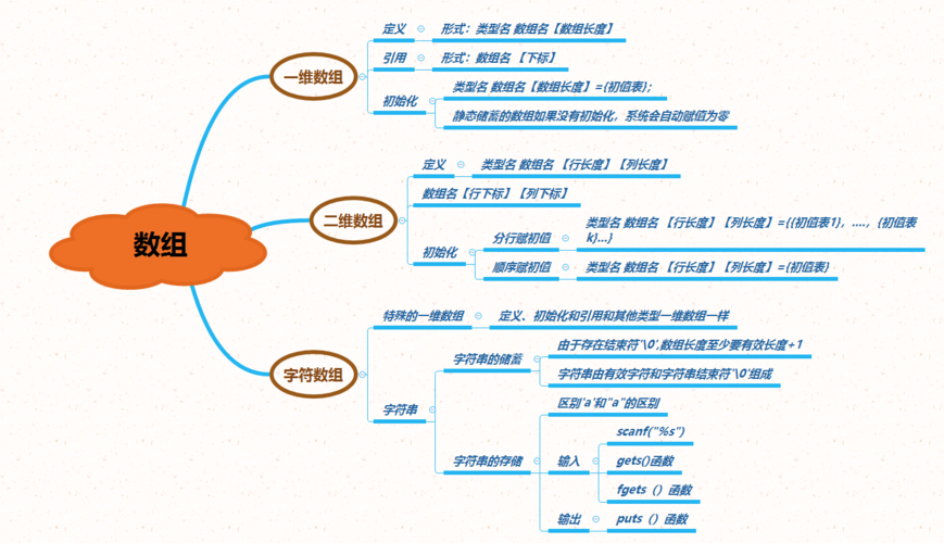 php逗号分隔数组技巧_PHP入门读书笔记十三数组的介绍