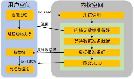 phpnetjava技巧_从一张图开始谈一谈NET Core和前后端技能的演进之路