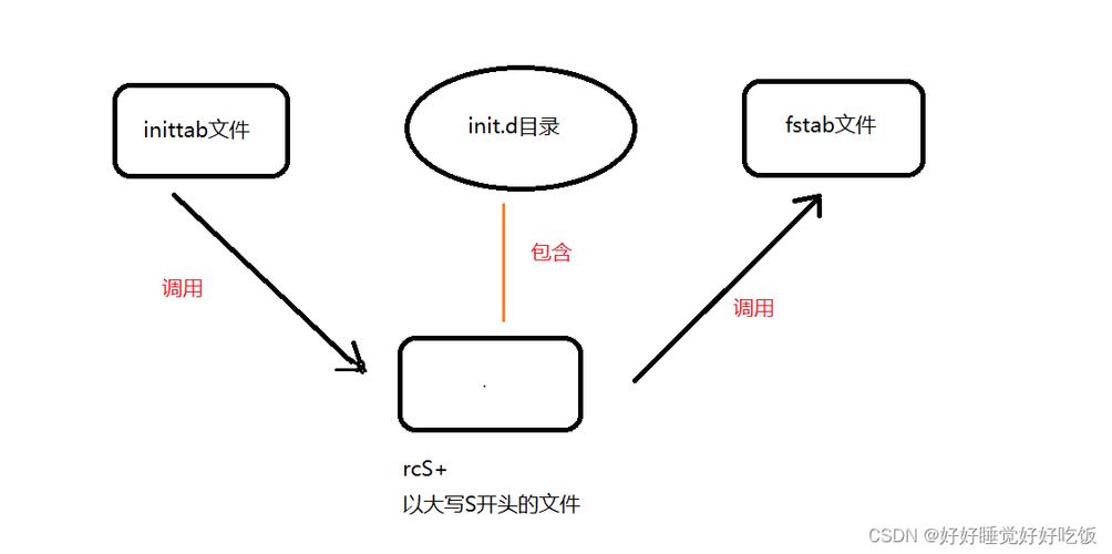 phplinux启动技巧_Linux开机自启动轨范设备适用于webman敕令行启动的轨范