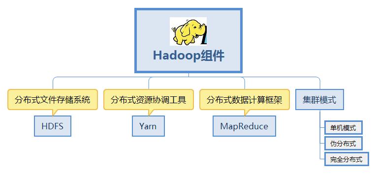 phphadoop技巧_好轨范员大年夜数据培训分享ApacheHadoop简介