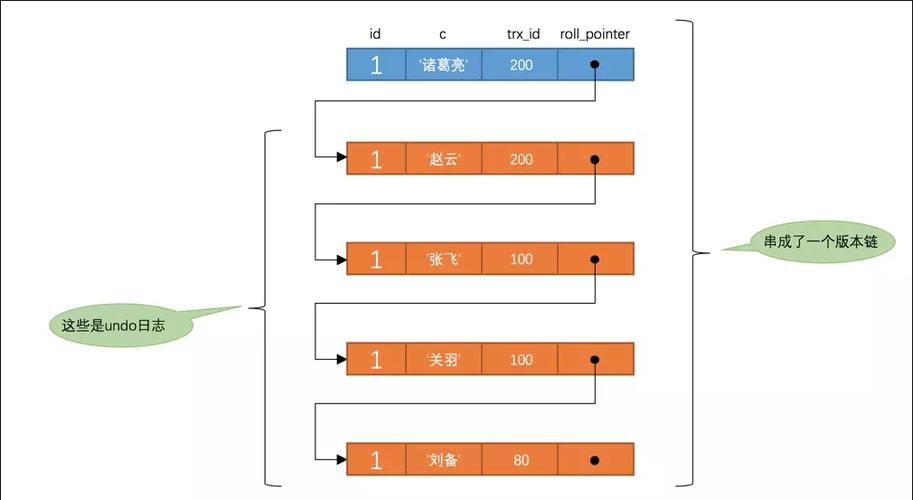 php中的mysql技巧_什么是MySQLMySQL为什么有两个版本 网站推广 php中的mysql技巧_什么是MySQLMySQL为什么有两个版本 php中的mysql技巧_什么是MySQLMySQL为什么有两个版本 网站推广