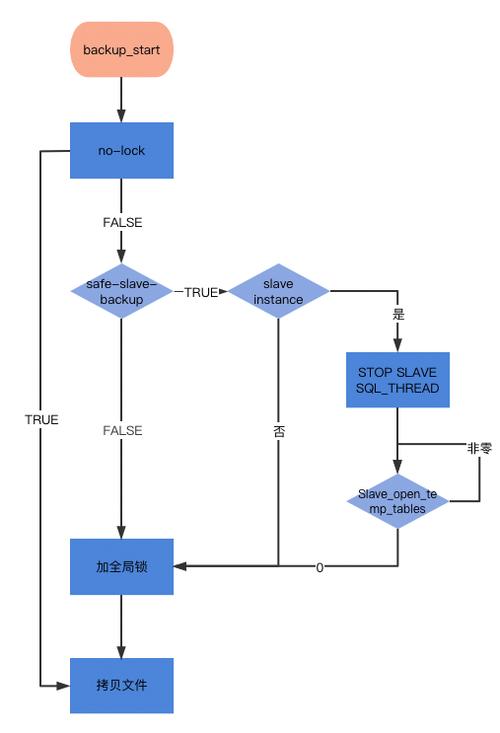 php保留数据库技巧_8种手动和自动备份MySQL数据库的方法