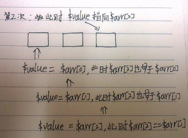 PHP中的什么意思技巧_PHP中相符的一些坑