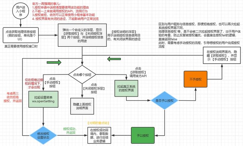 微信开辟教程php技巧_开拓微信小轨范之phpstorm编码流程