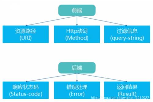phprestful技巧_PHP与RESTful 网站建设 phprestful技巧_PHP与RESTful phprestful技巧_PHP与RESTful 网站建设