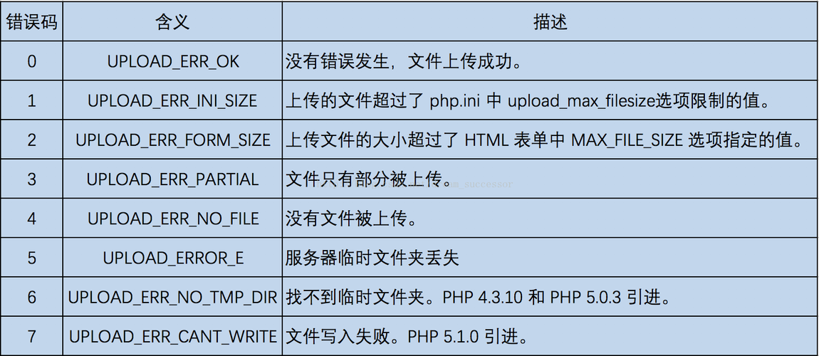 php的_files技巧_PHP HTTP文件上传变量_FILES