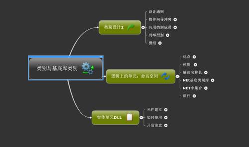 namespacephp技巧_PHP 命名空间namespace