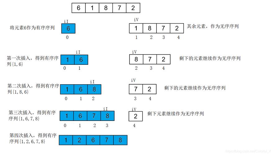php列队技巧_PHP算法大年夜全4体育委员帮差生排队插入排序算法