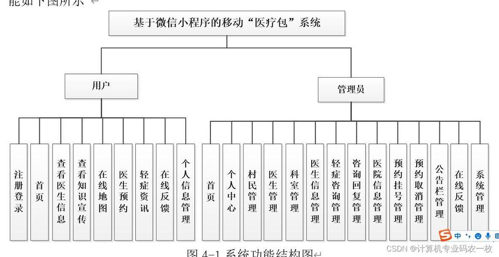 预约体系php技巧_收集在线预约治理系统