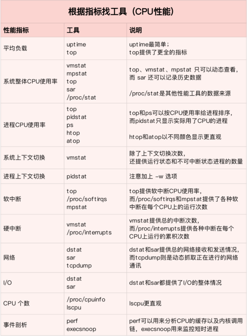centos68php技巧_CentOS8 编译安装 PHP808