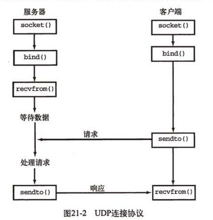php衔接socket技巧_PHP编程简单理解PHP之socket编程一