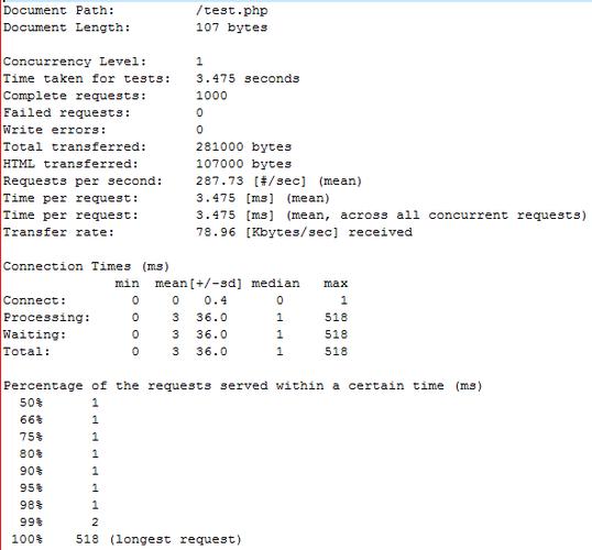 eacceleratorphp技巧_PHP 应用机能优化指南 网站建设 eacceleratorphp技巧_PHP 应用机能优化指南 eacceleratorphp技巧_PHP 应用机能优化指南 网站建设