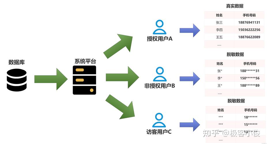 php反复值技巧_在海量数据中找出重复次数最多的一个值