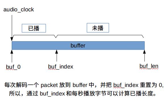 php视频播放器技巧_音视频开拓SDL播放器实战