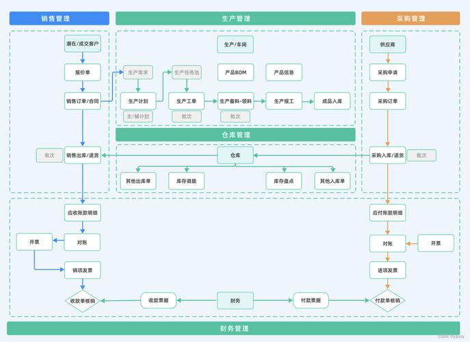 php开源erp技巧_盘点10个开源的ERP系统