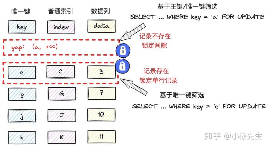 phpmysql锁技巧_座谈 MySQL 的锁机制