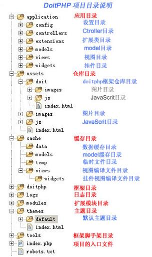 php转换java技巧_PHP开拓若何转到Java开拓