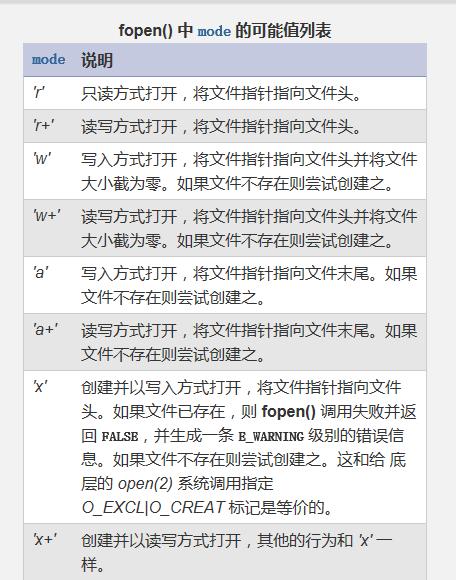 php留言代码技巧_若何运用PHP编写一个简单的留言板