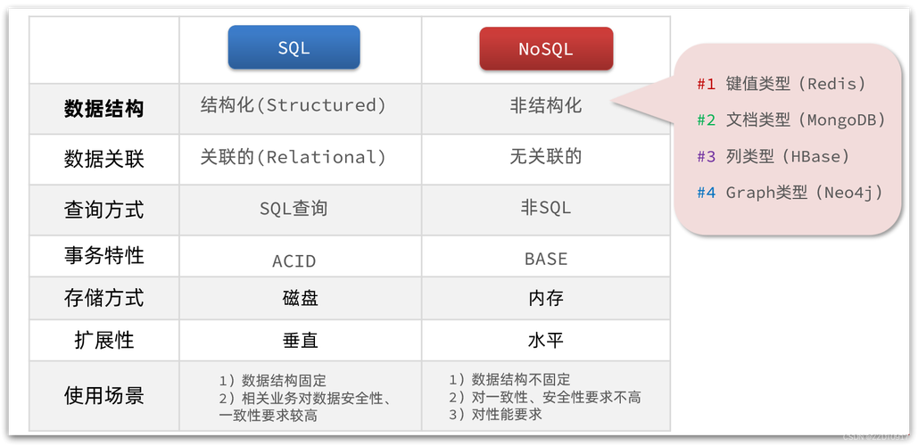 phpmysqltomcat技巧_Docker 进修笔记4 Nginx Php Tomcat Redis Mysql等常用对象
