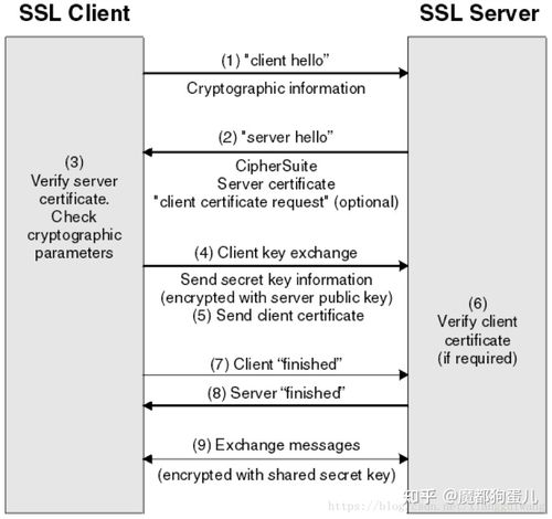openssl安装php技巧_php7432若何快速精确的开启OpenSSL扩展 最简单的办法在这里