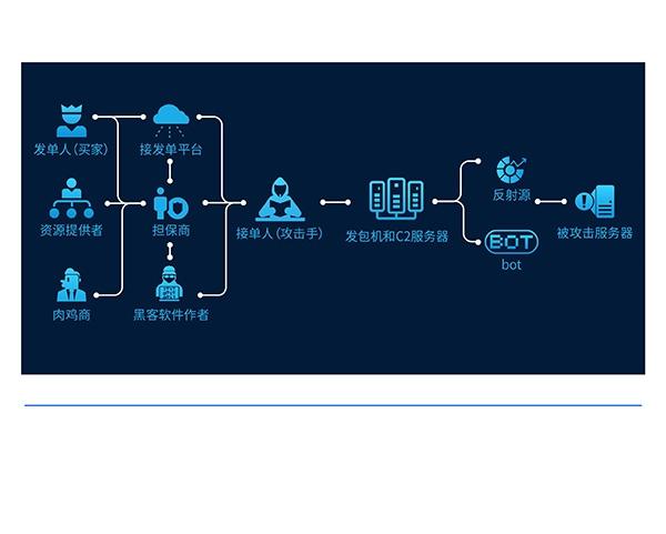 cc进击php技巧_常见收集进击之CC进击