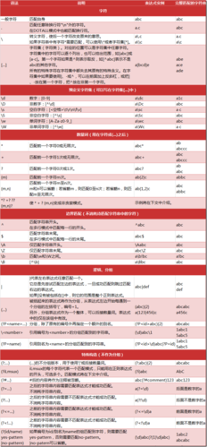 php正则表达式html标签技巧_若何解析html标签内容手写正则表达式htmlparser模块帮你解决