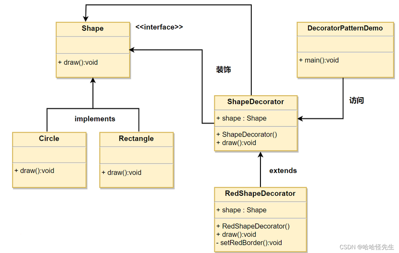 php源码装修技巧_PHP进阶教程设计模式之装饰器模式