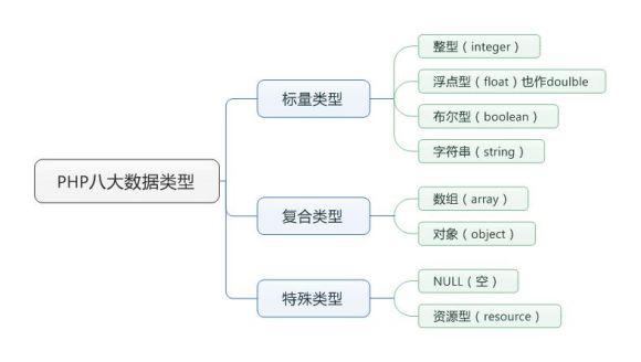 php强迫下载技巧_PHP中的强制类型转换
