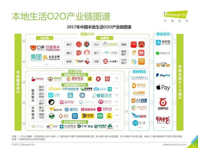 o2ophp技巧_PHP实战O2O网站与App后台开拓视频教程下载