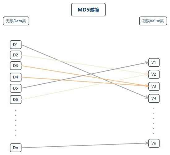 php项目实践技巧_PHP项目实践经验总结第一期将项目中碰着的问题或需求拿出来与你分享
