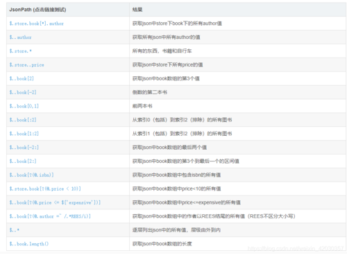 phpjson库技巧_最强常用开拓库总结 JSON库详解