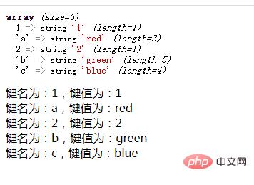 phpfor轮回输出数组技巧_若安在 PHP 中运用 foreach 轮回遍历数组