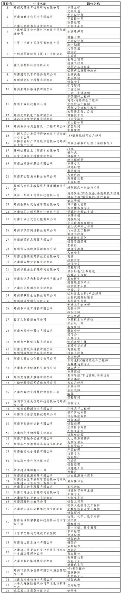 PHP雇用郑州技巧_招聘|河南报业集团豫视频湖北广播电视台集团极昼工作室网易哒哒数字品牌榜