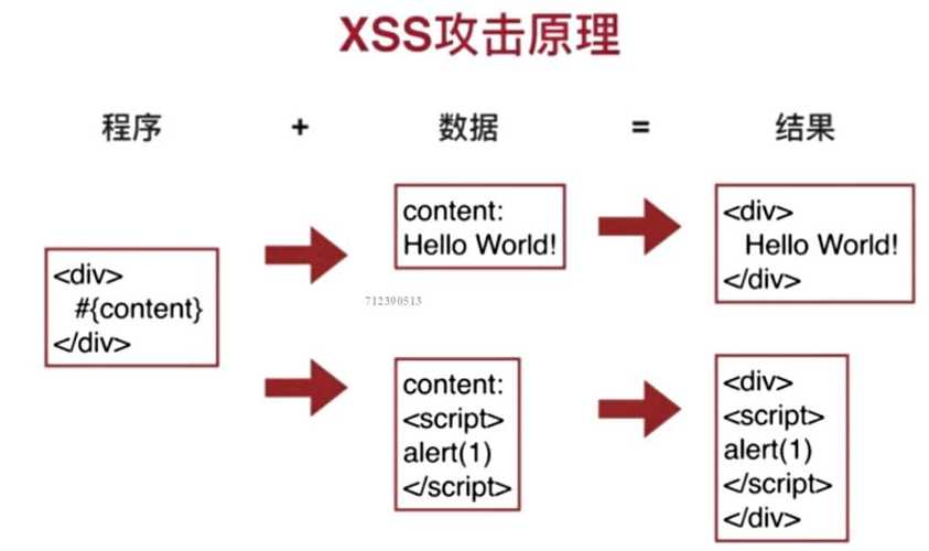 xss进击php技巧_PHP安然篇之XSS进击