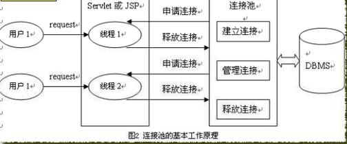 php衔接池mysql技巧_PHP进阶教程实现一个简单的MySQL连接池