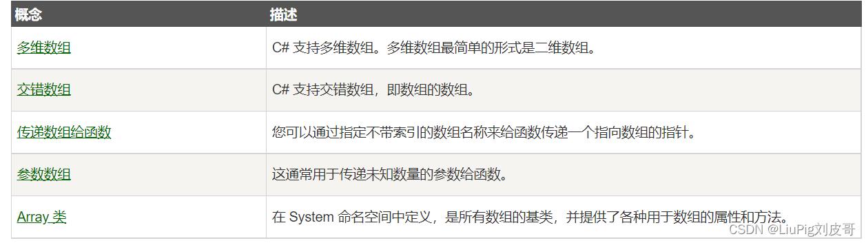数组打乱php技巧_Thinkphp数组array常用函数