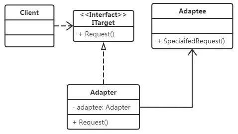 PHP安装插座技巧_PHP设计模式之适配器模式