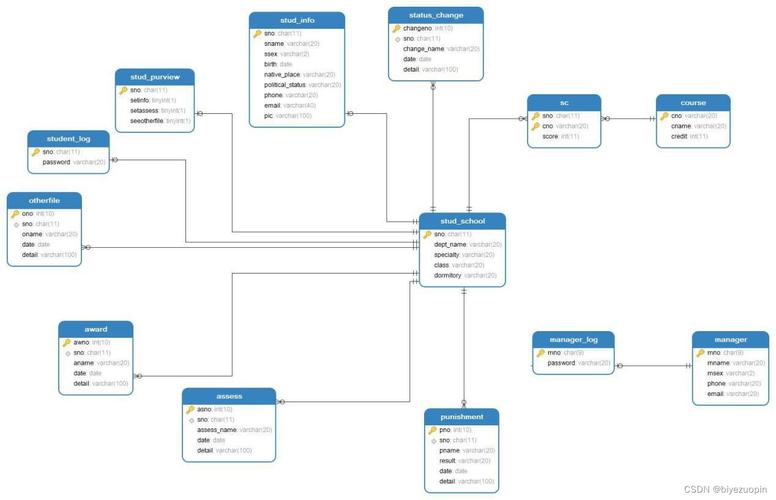 php匹配img技巧_将图像插入MySQL并运用PHP检索图像